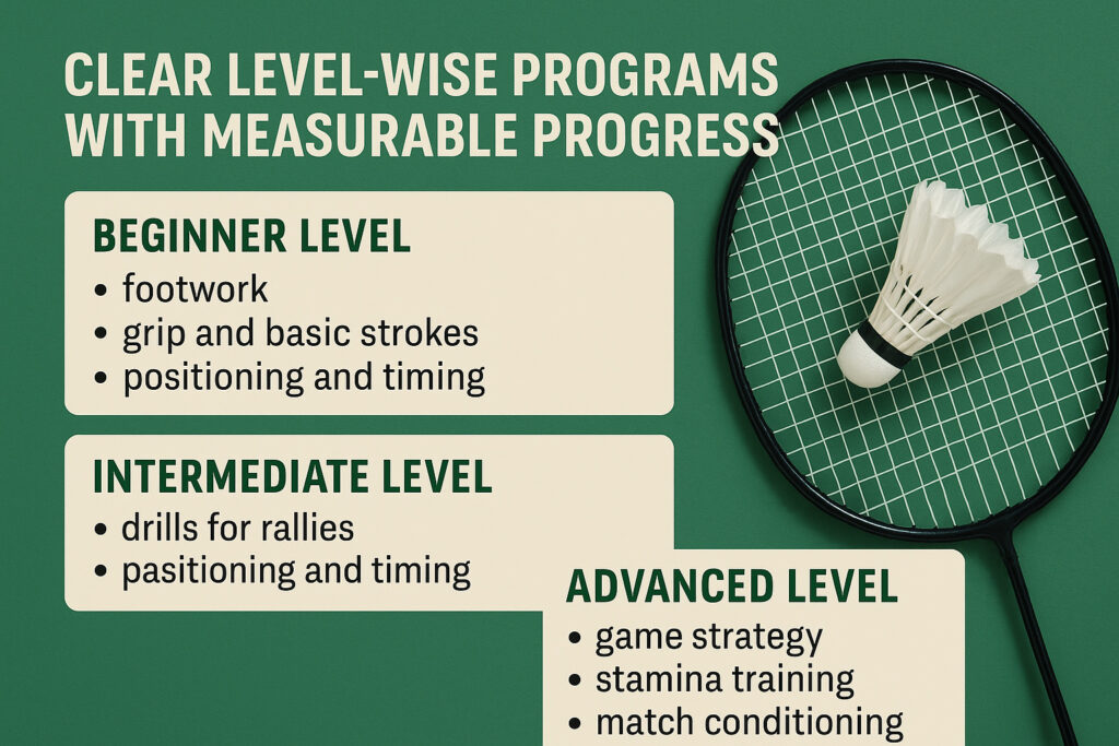 Level-wise badminton training breakdown with racket and shuttlecock