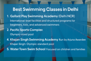 Best swimming classes in Delhi listed with top academies over pool background