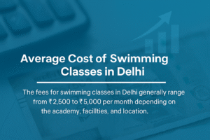 Average cost of swimming classes in Delhi shown with fee range ₹2,500–₹5,000 per month